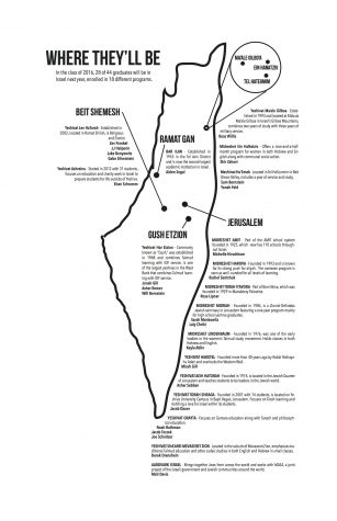 Israel Map Class of 2016